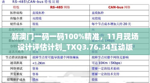 新澳门一码一码100%精准，11月现场设计评估计划_TXQ3.76.34互动版