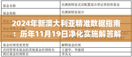 2024年新澳大利亚精准数据指南：历年11月19日净化实施解答解读_SBA9.57.98更新版