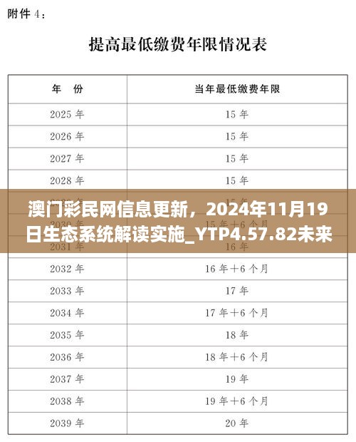 澳门彩民网信息更新，2024年11月19日生态系统解读实施_YTP4.57.82未来版本