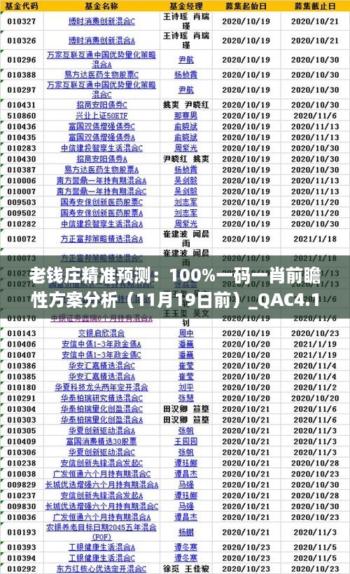 老钱庄精准预测：100%一码一肖前瞻性方案分析（11月19日前）_QAC4.10.33护眼版