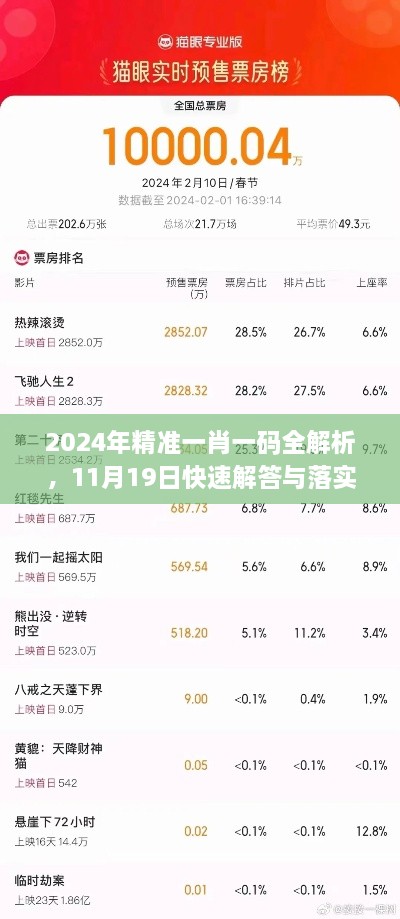 2024年精准一肖一码全解析，11月19日快速解答与落实_IPJ1.79.83电影版