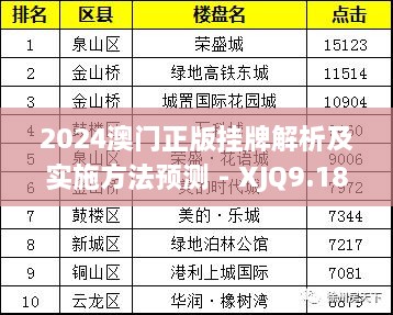 2024澳门正版挂牌解析及实施方法预测 - XJQ9.18.54完整版（11月19日更新）