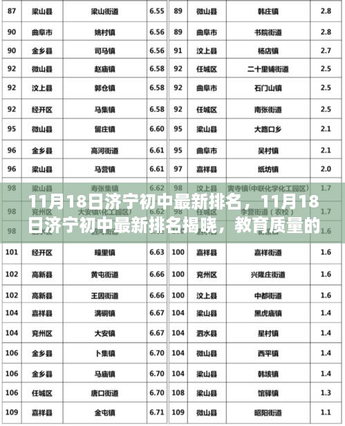 济宁初中最新排名揭晓，教育质量深度分析与解读报告发布！