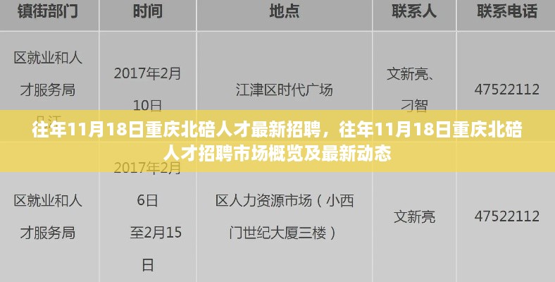 重庆北碚人才招聘市场概览及最新动态（往年11月18日）