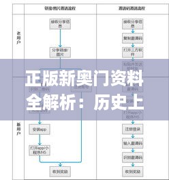 正版新奥门资料全解析：历史上的11月19日灵活策略设计_ZTO1.64.71增强版