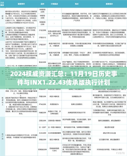 2024权威资源汇总：11月19日历史事件与INX1.22.43传承版执行计划