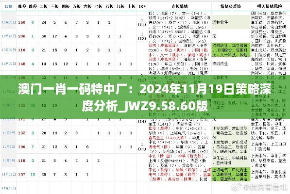 澳门一肖一码特中厂：2024年11月19日策略深度分析_JWZ9.58.60版