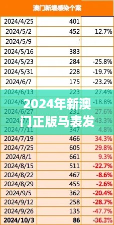 2024年新澳门正版马表发布，11月19日进行灵动解答_PUW7.16.65 DIY版