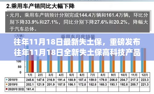 重磅发布，往年11月18日全新失土保高科技产品重塑生活体验，科技魅力一览无余