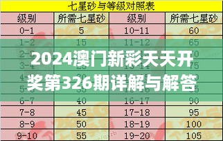 2024澳门新彩天天开奖第326期详解与解答_TSY5.10.94复刻版