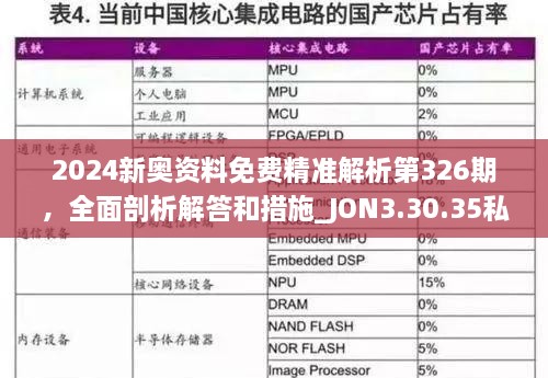 2024新奥资料免费精准解析第326期，全面剖析解答和措施_JON3.30.35私密版