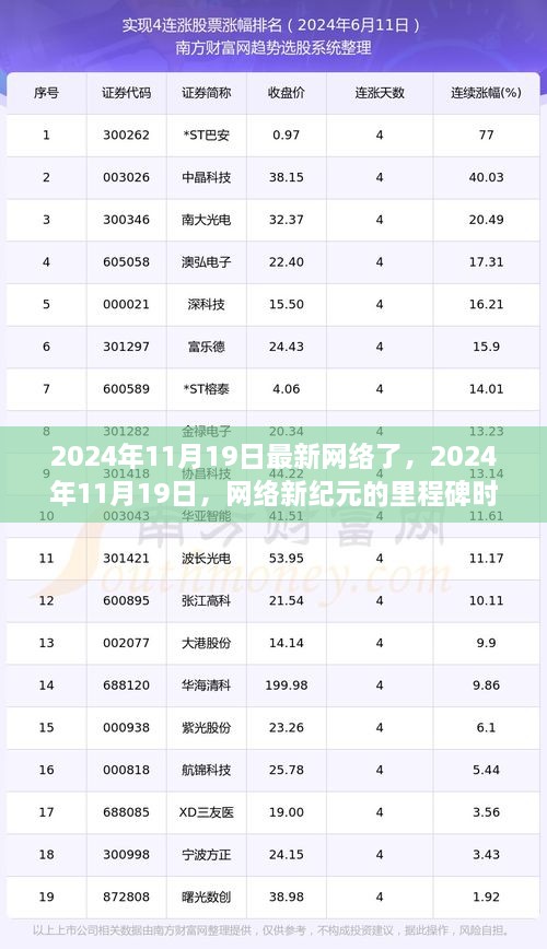 2024年11月19日，网络新纪元的里程碑时刻