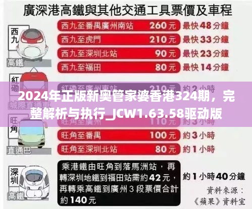 2024年正版新奥管家婆香港324期，完整解析与执行_JCW1.63.58驱动版