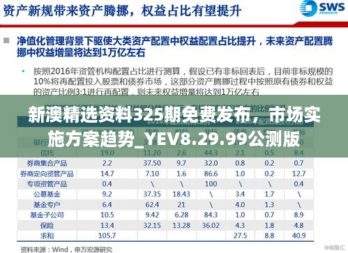 新澳精选资料325期免费发布，市场实施方案趋势_YEV8.29.99公测版