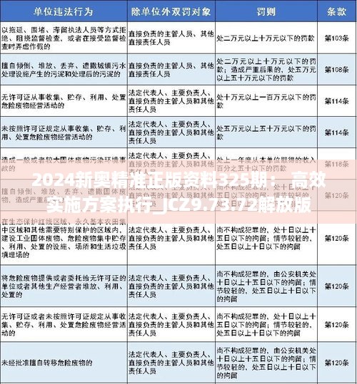 2024新奥精准正版资料325期： 高效实施方案执行_JCZ9.73.72解放版