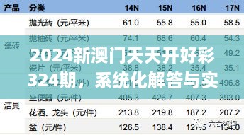 2024新澳门天天开好彩324期，系统化解答与实施_KNU5.39.52终极版本