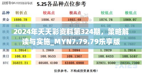 2024年天天彩资料第324期，策略解读与实施_MYN7.79.79乐享版