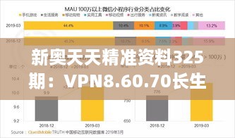 新奥天天精准资料325期：VPN8.60.70长生境适用性计划启动