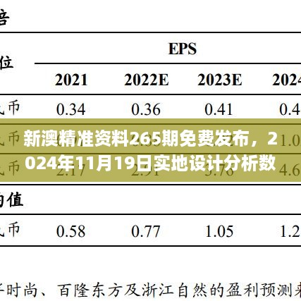 新澳精准资料265期免费发布，2024年11月19日实地设计分析数据_HAW7.79.64声学版