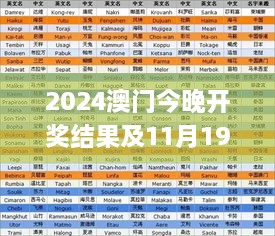 2024澳门今晚开奖结果及11月19日解答解析_GTS5.30.71驱动版