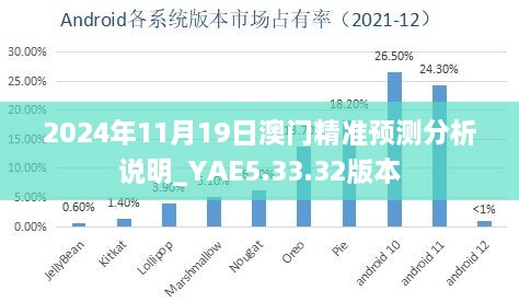 2024年11月19日澳门精准预测分析说明_YAE5.33.32版本