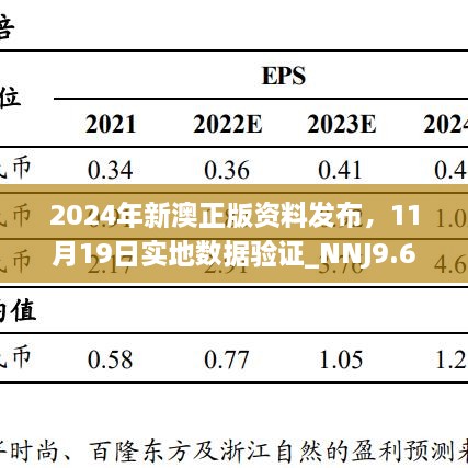 2024年新澳正版资料发布，11月19日实地数据验证_NNJ9.62.77原创版