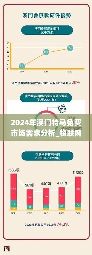 2024年澳门特马免费市场需求分析_物联网QYP4.33.56版