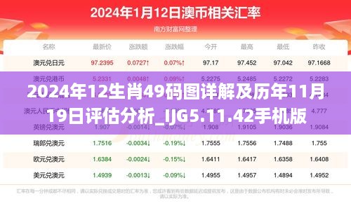 2024年12生肖49码图详解及历年11月19日评估分析_IJG5.11.42手机版