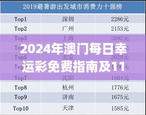 2024年澳门每日幸运彩免费指南及11月19日数据分析_FJU6.12.60预测版