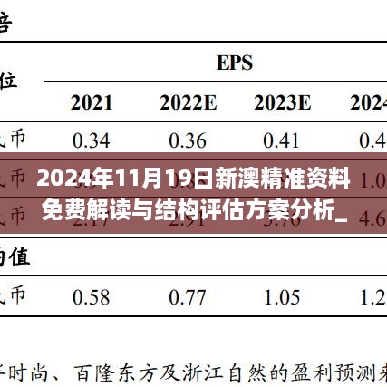 2024年11月19日新澳精准资料免费解读与结构评估方案分析_NWJ4.67.38校园版