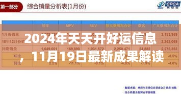 2024年天天开好运信息，11月19日最新成果解读_IWI3.49.27习惯版