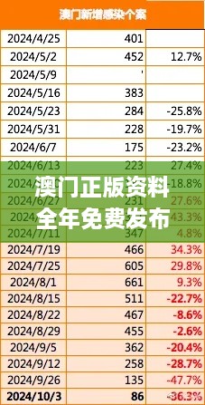 澳门正版资料全年免费发布精准信息：11月19日历史解读与执行分析_DRN7.34.78SE版