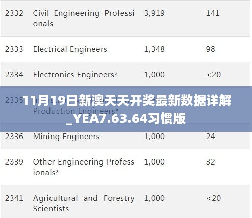 11月19日新澳天天开奖最新数据详解_YEA7.63.64习惯版