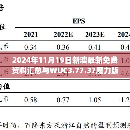 2024年11月19日新澳最新免费资料汇总与WUC3.77.37魔力版解析