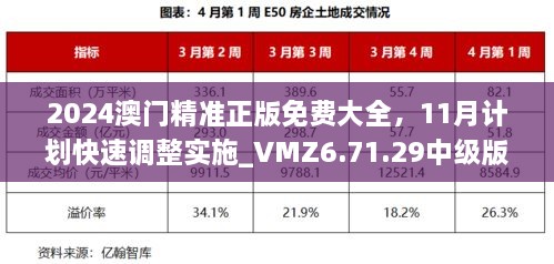 2024澳门精准正版免费大全，11月计划快速调整实施_VMZ6.71.29中级版