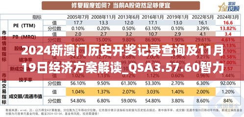 2024新澳门历史开奖记录查询及11月19日经济方案解读_QSA3.57.60智力版