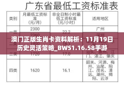 澳门正版生肖卡资料解析：11月19日历史灵活策略_BWS1.16.58手游