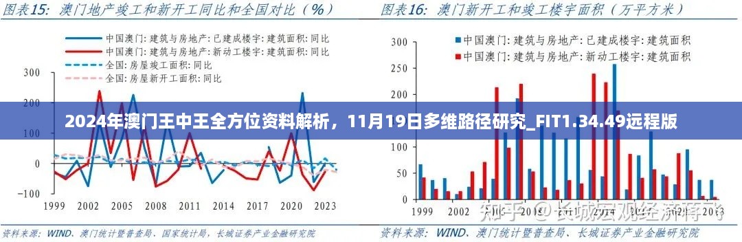 2024年澳门王中王全方位资料解析，11月19日多维路径研究_FIT1.34.49远程版