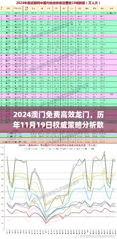 2024澳门免费高效龙门，历年11月19日权威策略分析数据_EHL6.44.48采购版