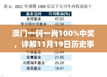 澳门一码一肖100%中奖，详解11月19日历史事件解读_KCG1.50.50珍藏版