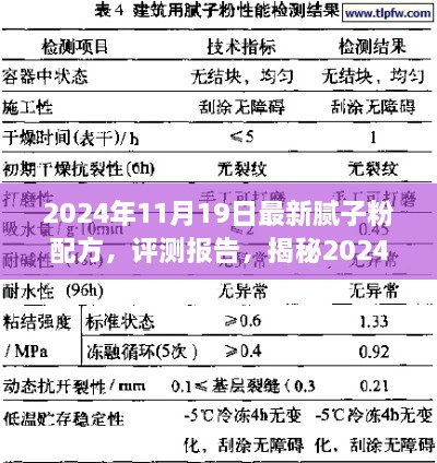 揭秘最新腻子粉配方，打造完美墙面新体验评测报告（2024年11月版）