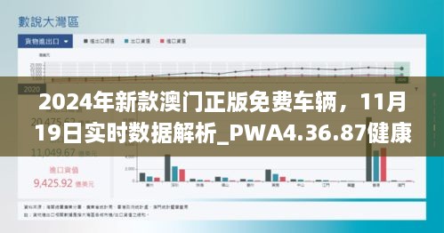 2024年新款澳门正版免费车辆，11月19日实时数据解析_PWA4.36.87健康版