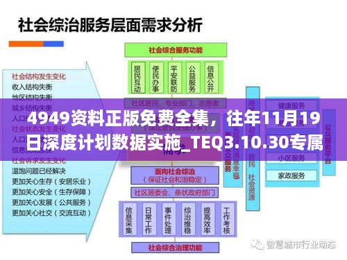 4949资料正版免费全集，往年11月19日深度计划数据实施_TEQ3.10.30专属版本