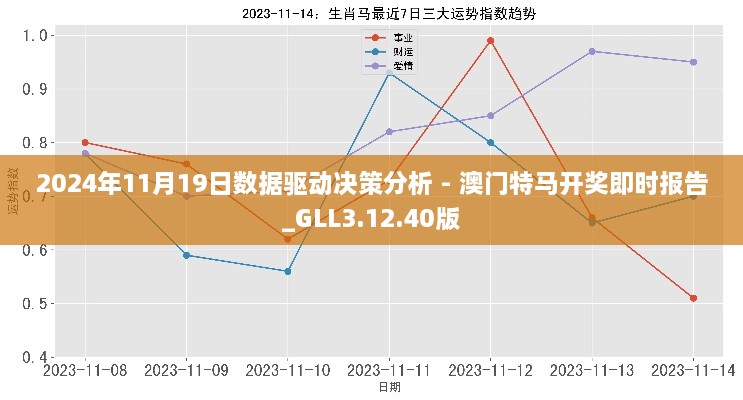 2024年11月19日数据驱动决策分析 - 澳门特马开奖即时报告_GLL3.12.40版