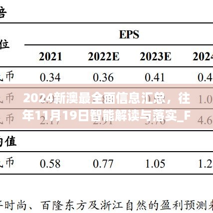 2024新澳最全面信息汇总，往年11月19日智能解读与落实_FJL5.14.30人工智能版