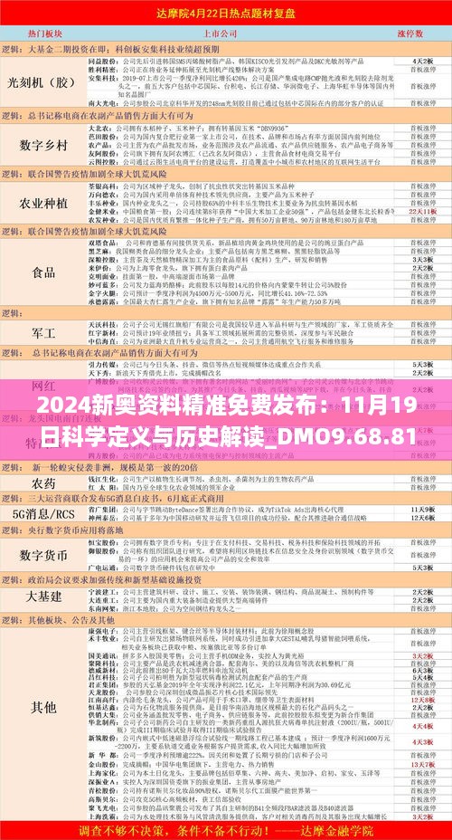 2024新奥资料精准免费发布：11月19日科学定义与历史解读_DMO9.68.81快速版