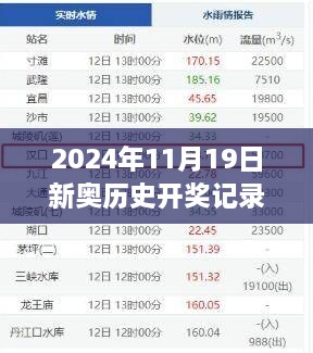 2024年11月19日新奥历史开奖记录解析 - RKA2.42.98交互式版