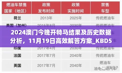 2024澳门今晚开特马结果及历史数据分析，11月19日高效解答方案_KBD5.67.47无线版