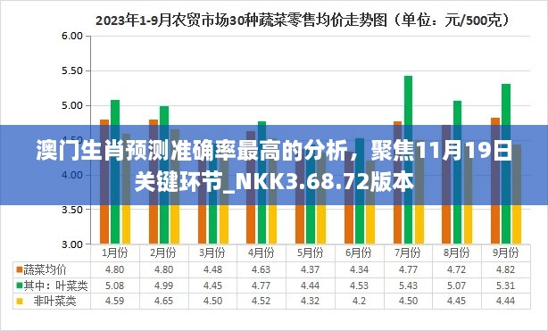 澳门生肖预测准确率最高的分析，聚焦11月19日关键环节_NKK3.68.72版本