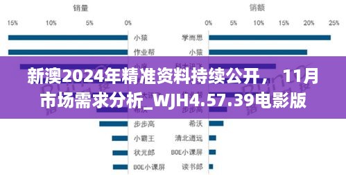 新澳2024年精准资料持续公开， 11月市场需求分析_WJH4.57.39电影版